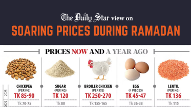 soaring prices during ramadan