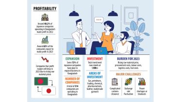 Japanese firms in Bangladesh