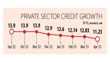 Credit growth