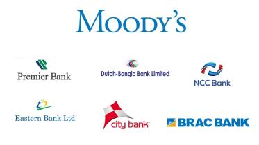 moodys_downgrades_credit_rating_of_seven_local_banks.jpg