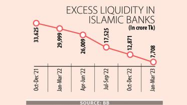 islami banks loans