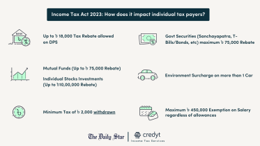 All you need to know about the new Income Tax Act