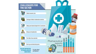 pharmaceutical exports from Bangladesh