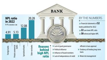 foreign banks in bangladesh