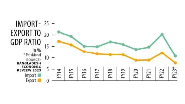 bangladeshs_trade-gdp_ratio.jpg