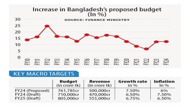 bangladesh_budget_increase.jpeg