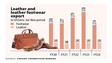 leather_footwear_sales_graph.jpeg