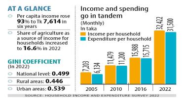 household_income_and_expenditure_in_bangladesh.jpeg