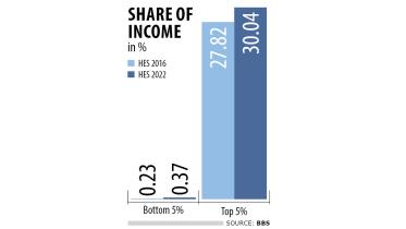 share-of-income.jpg