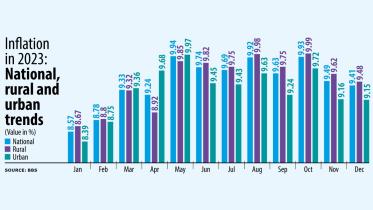 Inflation above 9%.jpeg
