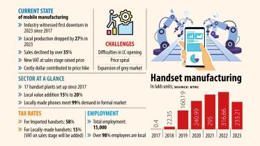 Mobile phone production in Bangladesh .jpeg