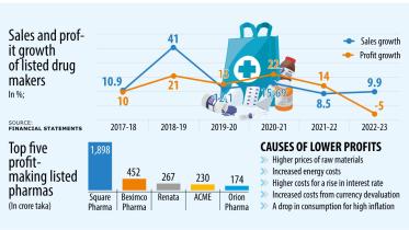 Pharma profits in Bangladesh.jpeg