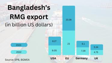 bangladeshs_rmg_exports.jpg