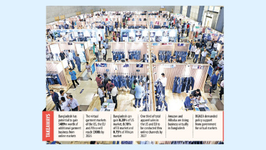 Bangladesh's RMG export potential