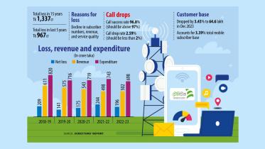 market share of Teletalk