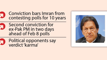 Imran Khan and Bushra Bibi Sentenced to 14 Years in Toshakhana Case