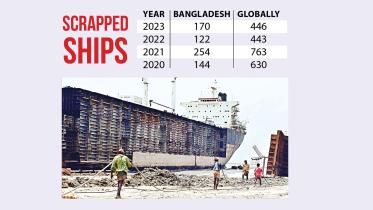 Dumping ground for toxic ships