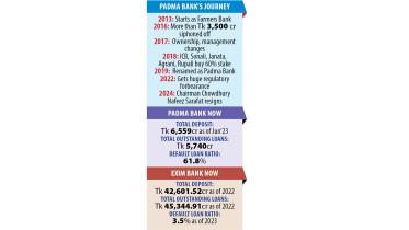 exim-padma-bank.jpg