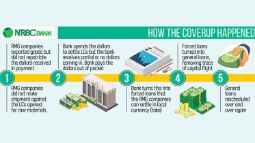 The Daily Star's Investigation on NRBC Bank