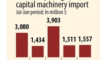 trend_of_capital_machinery_imports_by_bangladesh.jpeg
