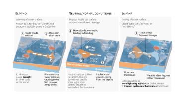 el_nino_la_nina.jpg