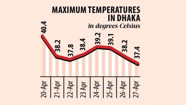 temperatures-chart.jpg