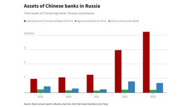 china-russia-banks-_ds.jpg