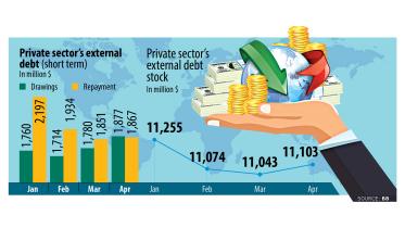 private sector's foreign debt in Bangladesh