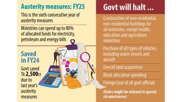 austerity measures for FY25