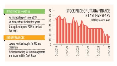 uttara-finance-and-investments.jpg