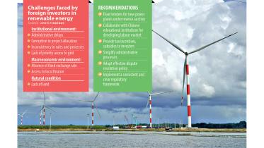 CPD urges revival of renewable energy projects