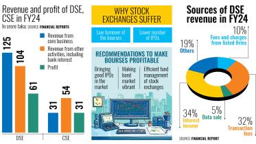 impact of low trade on stock exchanges