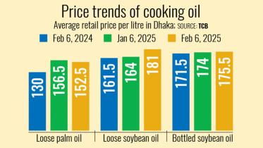 cooking oil shortage in Bangladesh