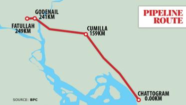 ctg-dhaka-pipeline