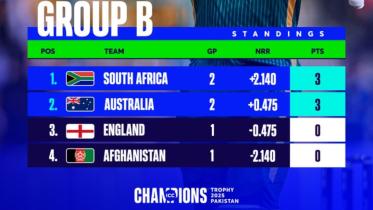 Australia vs South Africa