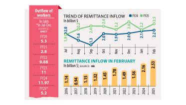 record-february-remittances.jpg