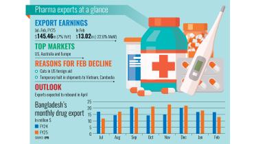 bangladeshs-pharmaceutical-exports.jpg