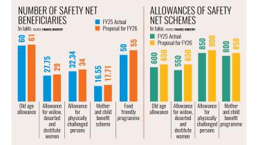 social-safety-net-schemes.jpg