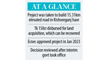 Haor road project cancellation Bangladesh