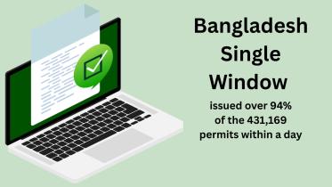 bangladesh_single_window_issued_over_94_of_the_431169_permits_within_a_day.jpg