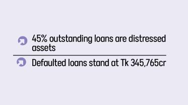 bad loans in Bangladeshi banks 2024