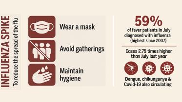 influenza wave in Bangladesh 2025