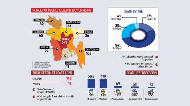 human rights abuses in Bangladesh 2024