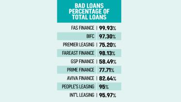 nbfis facing liquidation in bangladesh