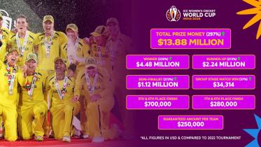 womens_world_cup_prize_money.jpg
