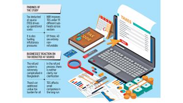 Tax Deducted at Source Bangladesh