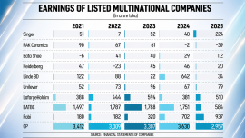 Listed company earnings.png