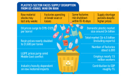Plastics-sector.jpg