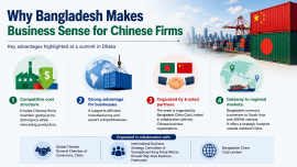 Bangladesh-China Club.png