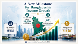Bangladesh's per capita GNI.png